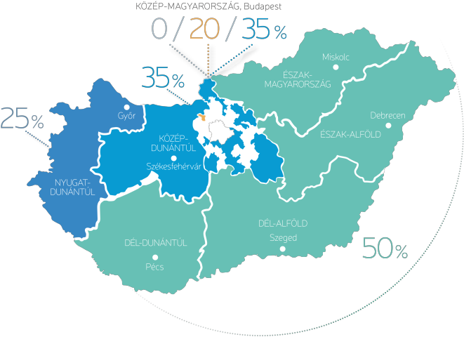 Hungary Regional Statistics Map