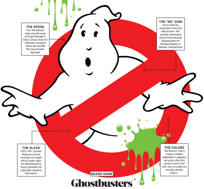 Iconic Ghostbusters Logo