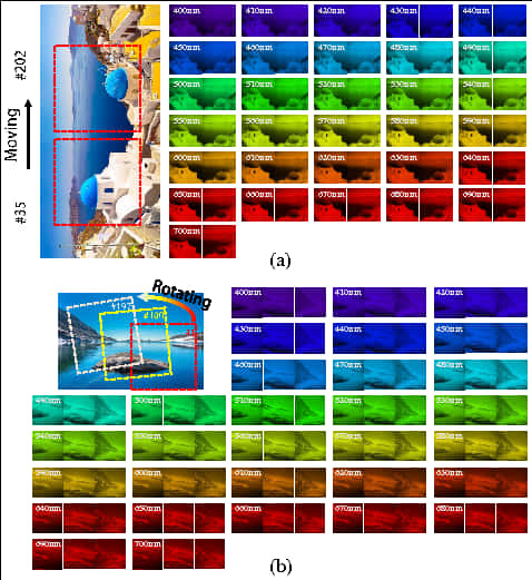 Image Processing Techniques Comparison