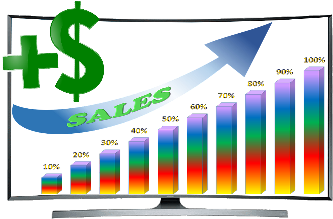 Increasing Sales Chart