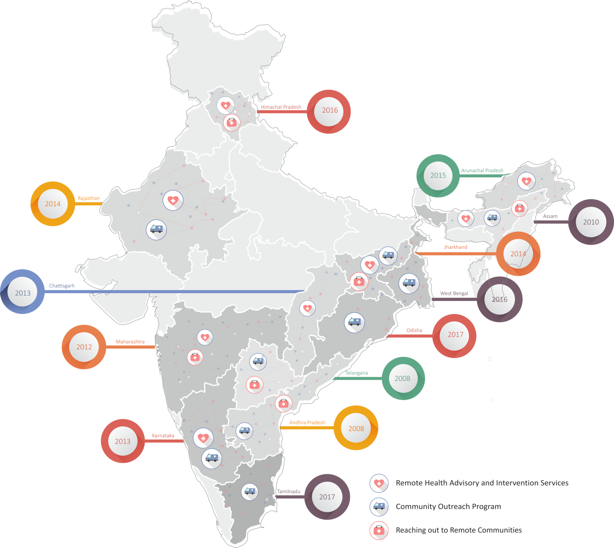India Healthcare Intervention Map2017