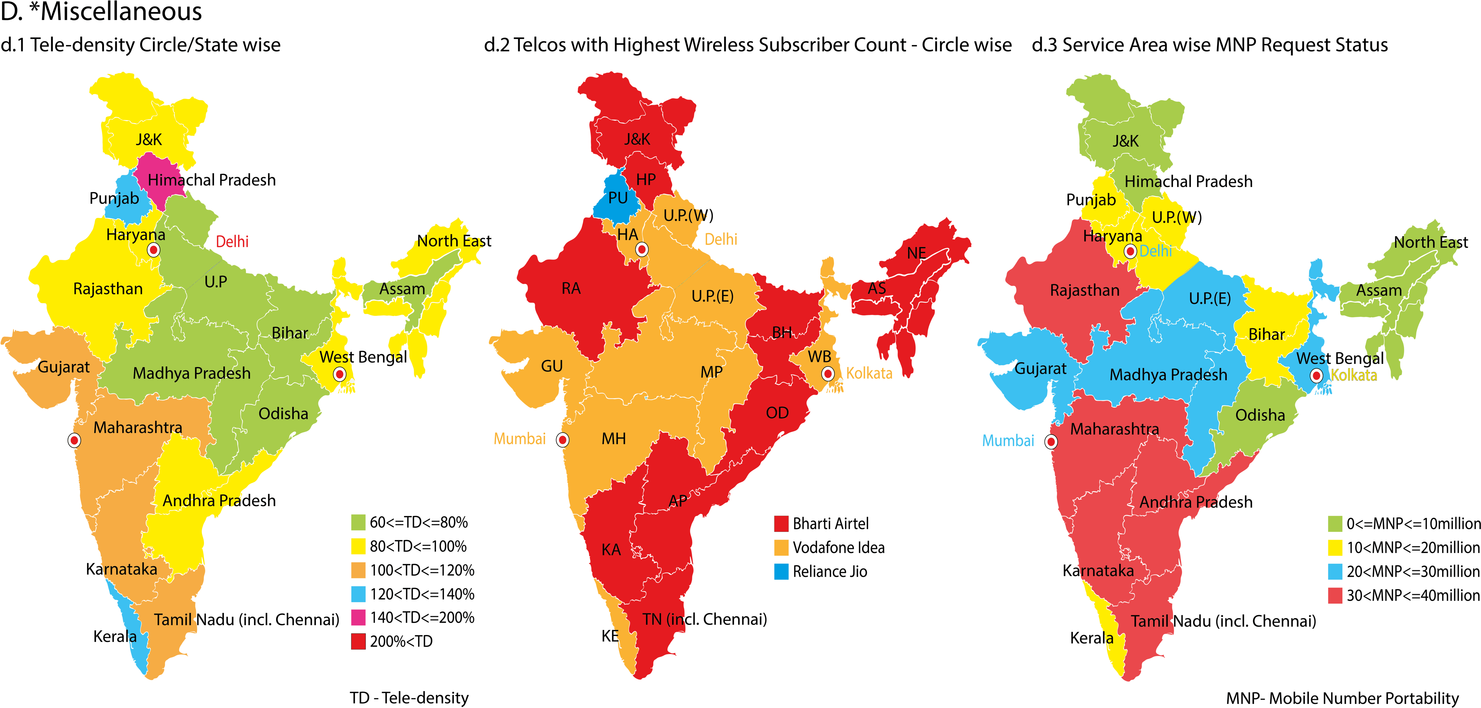 India Telecom Data Comparison Maps
