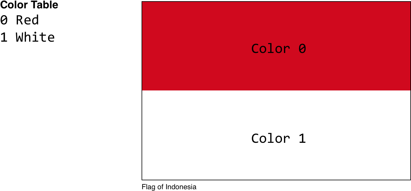 Indonesian_ Flag_ Color_ Analysis