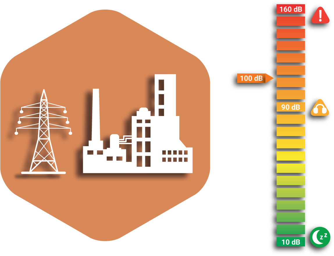 Industrial Noise Level Comparison Chart