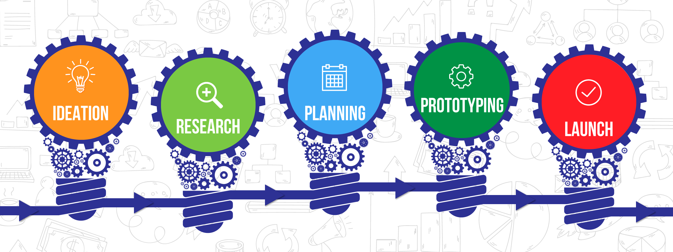 Innovation Process Flowchart