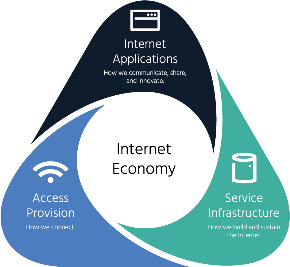 Internet Components Infographic