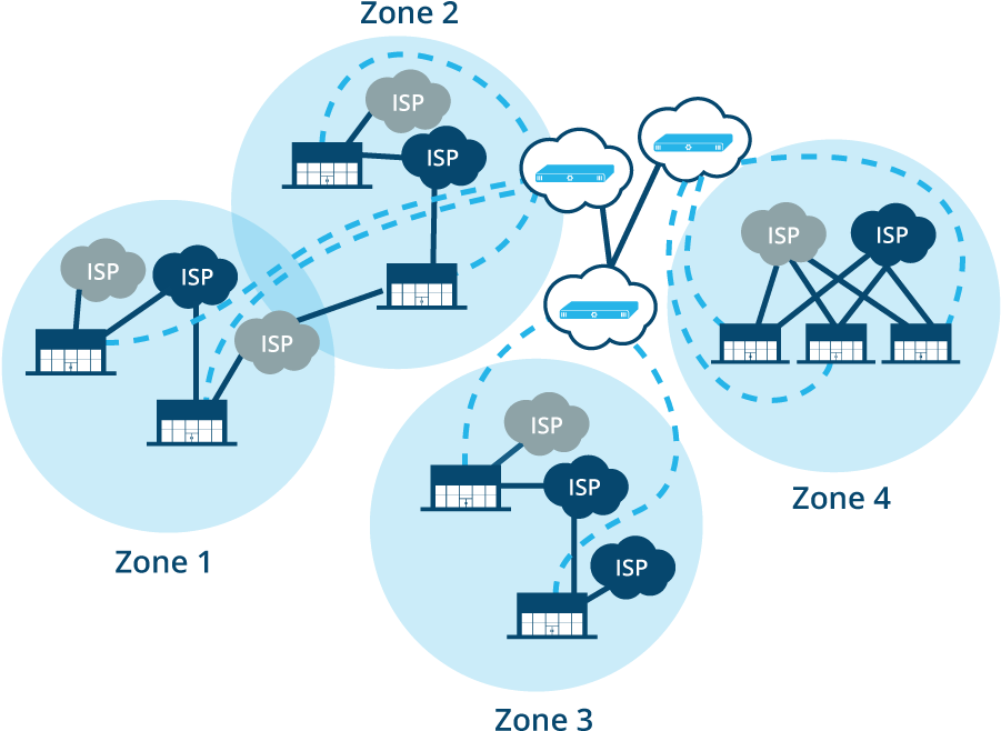 Internet Service Provider Network Topology