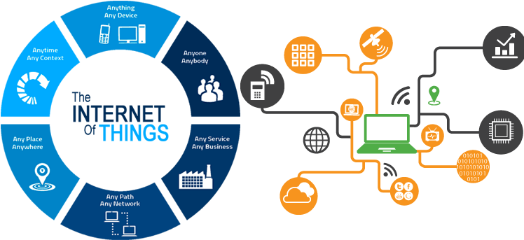 Internetof Things Concept Graphic