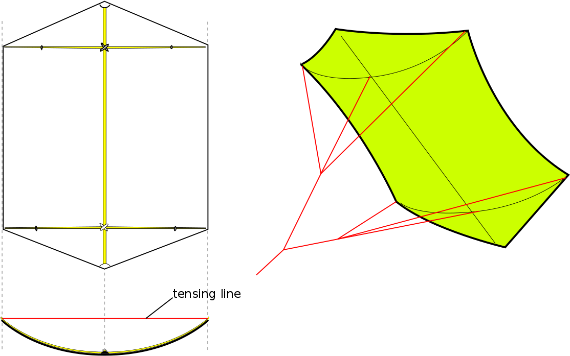 Kite Design Blueprintand3 D Model