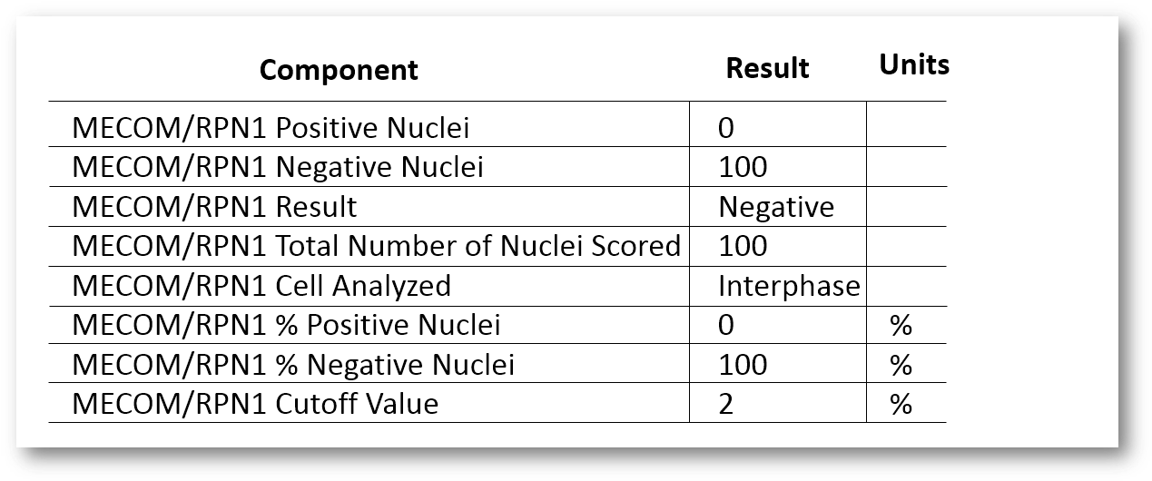 Laboratory Test Results Table