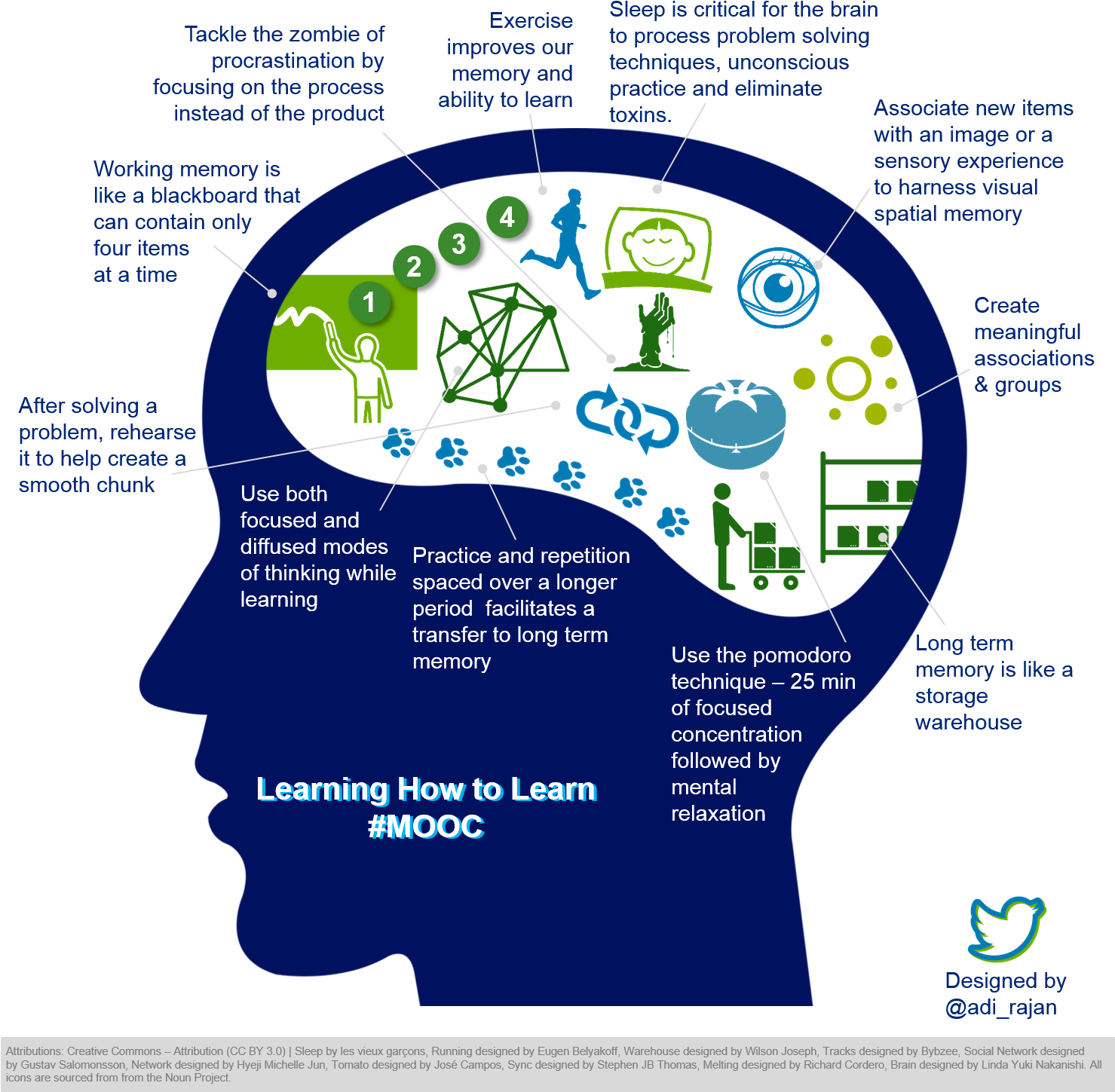 Learning Strategies Infographic