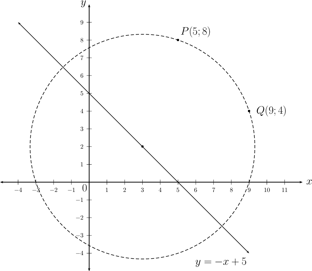 Linearand Circular Graph Intersections