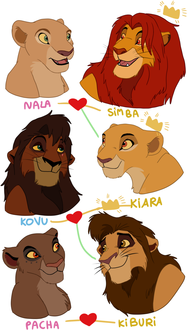 Lion King Character Relationships