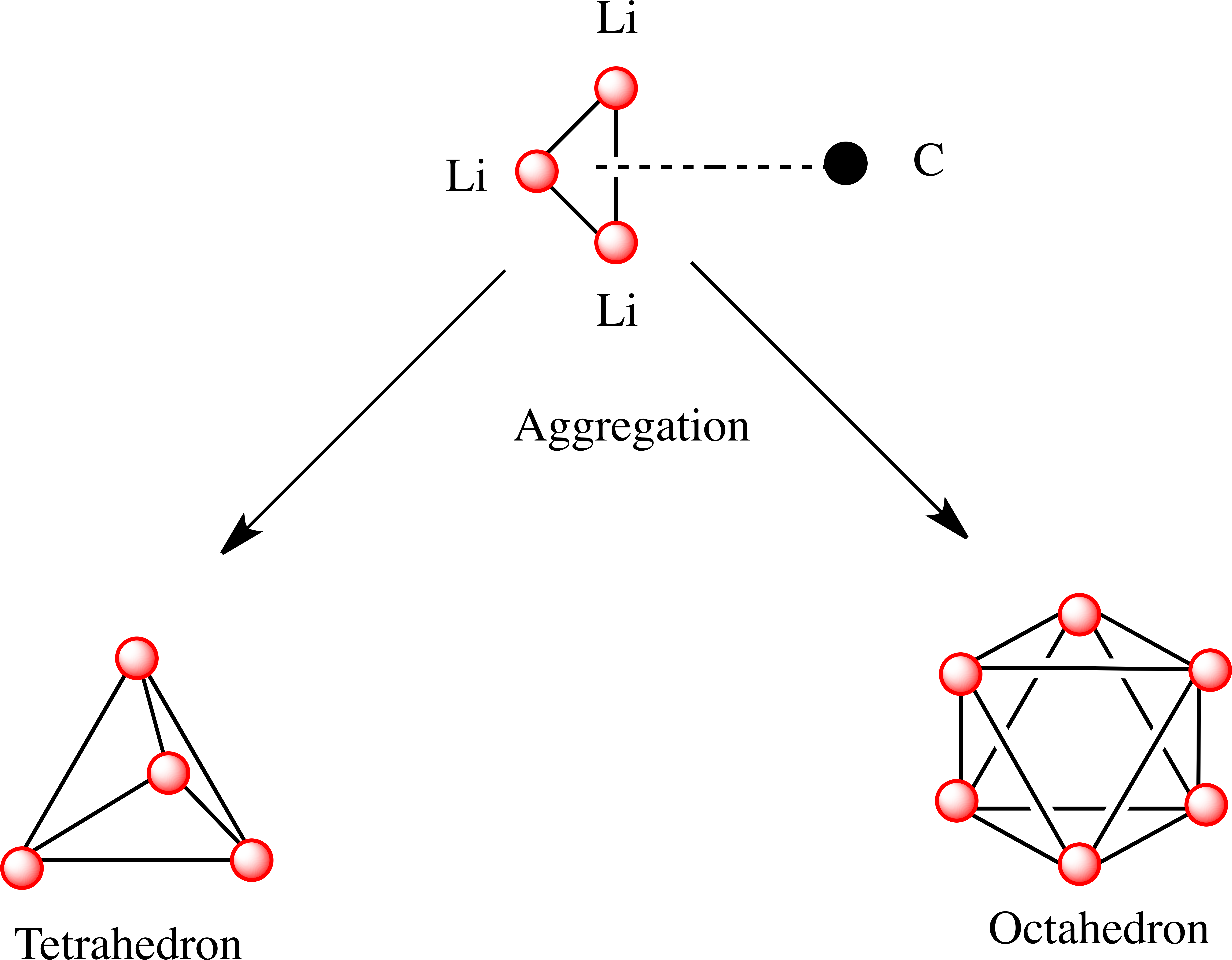Lithium Carbon Aggregation Diagram