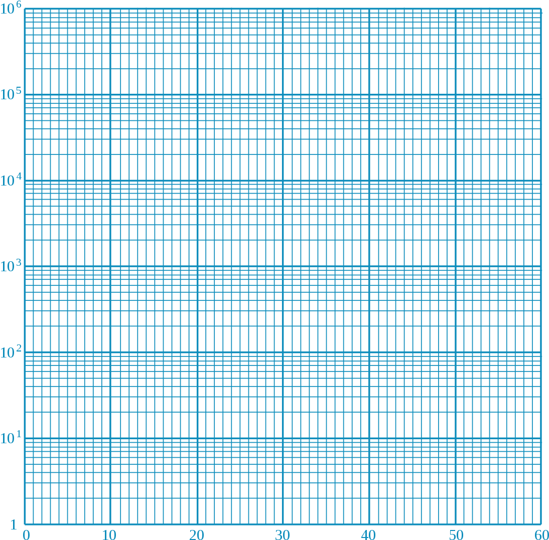 Logarithmic Graph Paper Blue