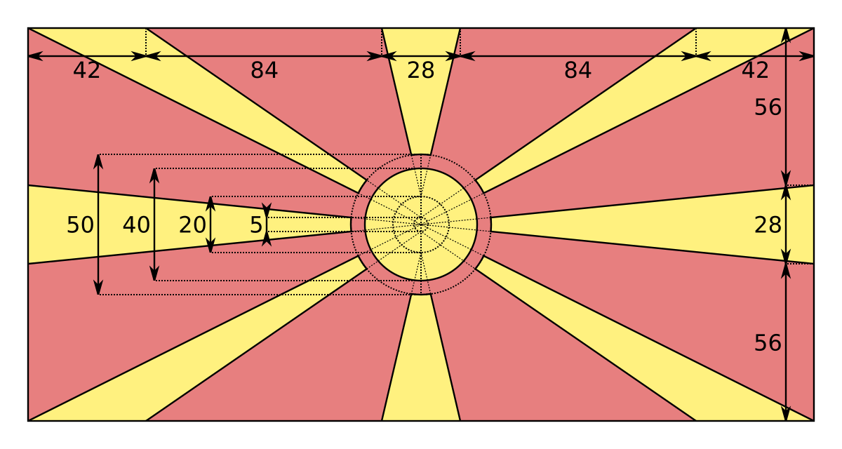 Macedonian_ Flag_ Dimensions