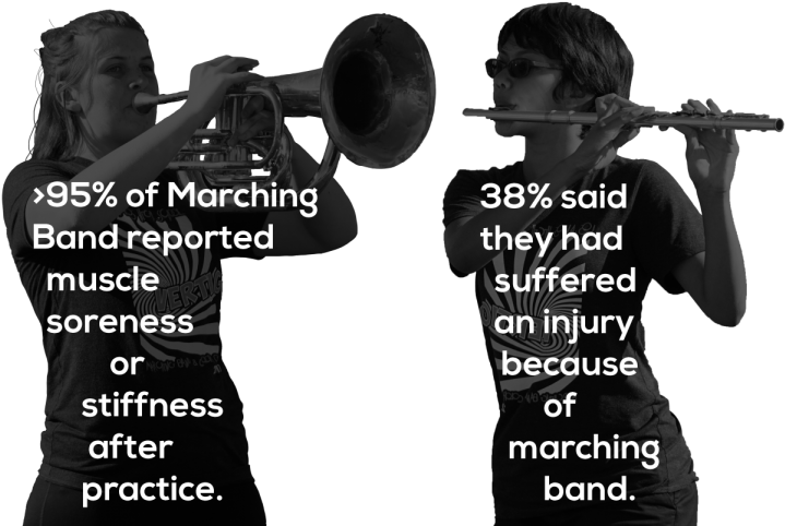 Marching Band Muscle Sorenessand Injuries