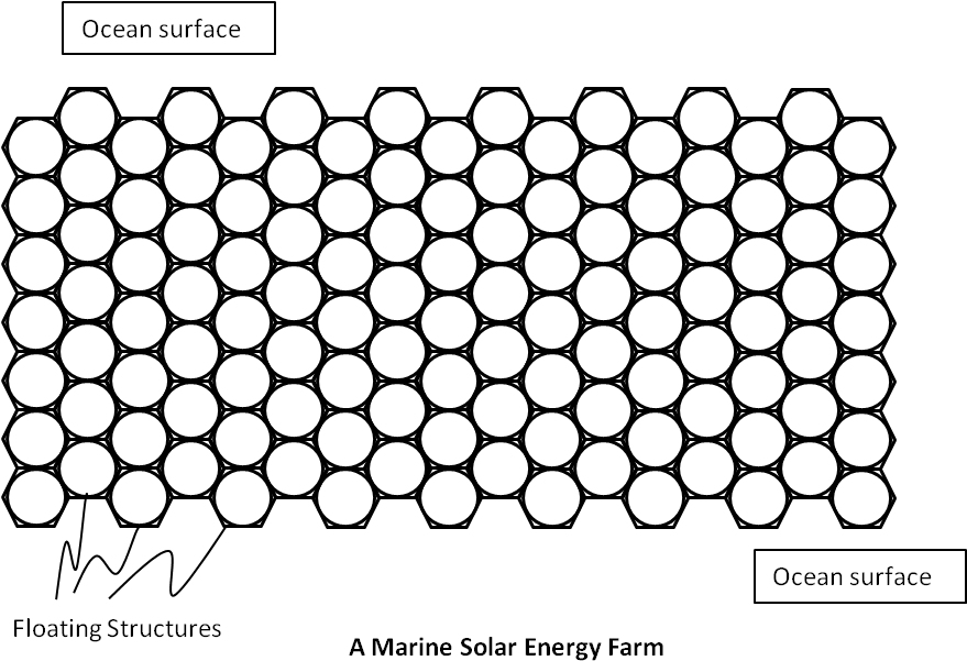 Marine Solar Energy Farm Layout