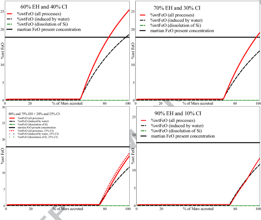 Mars_ Iron_ Oxidation_ Graphs