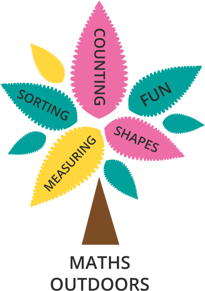 Maths Outdoors Educational Tree