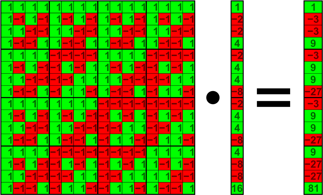 Matrix Multiplication Visualization