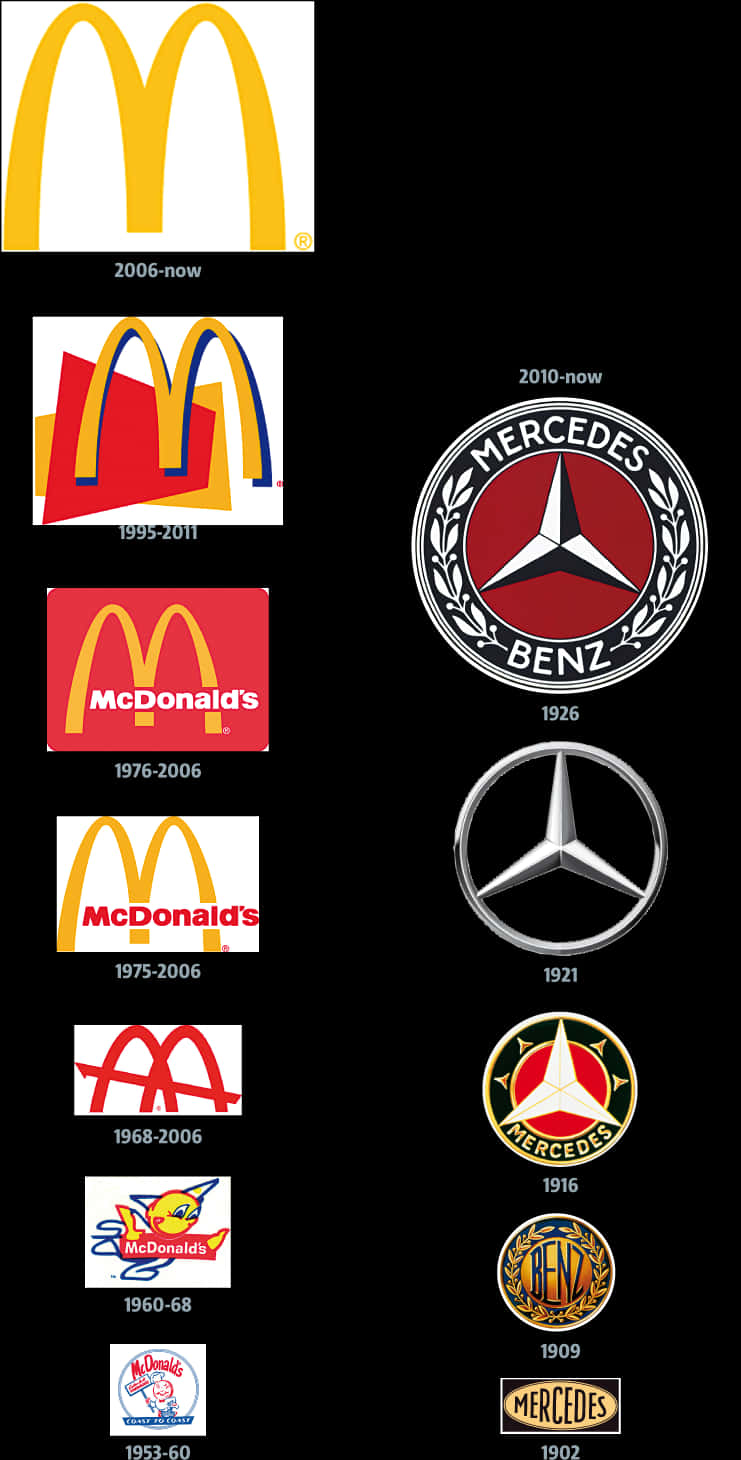 Mc Donalds_ Mercedes_ Logos_ Evolution