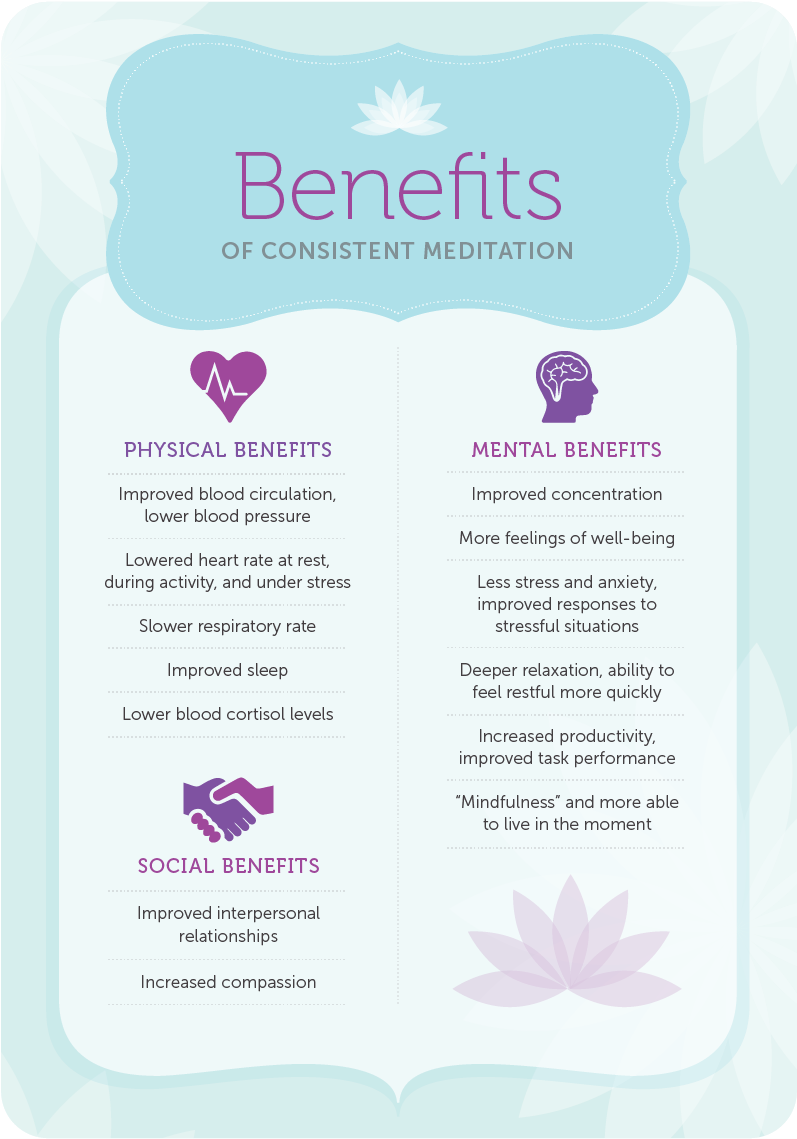 Meditation Benefits Infographic