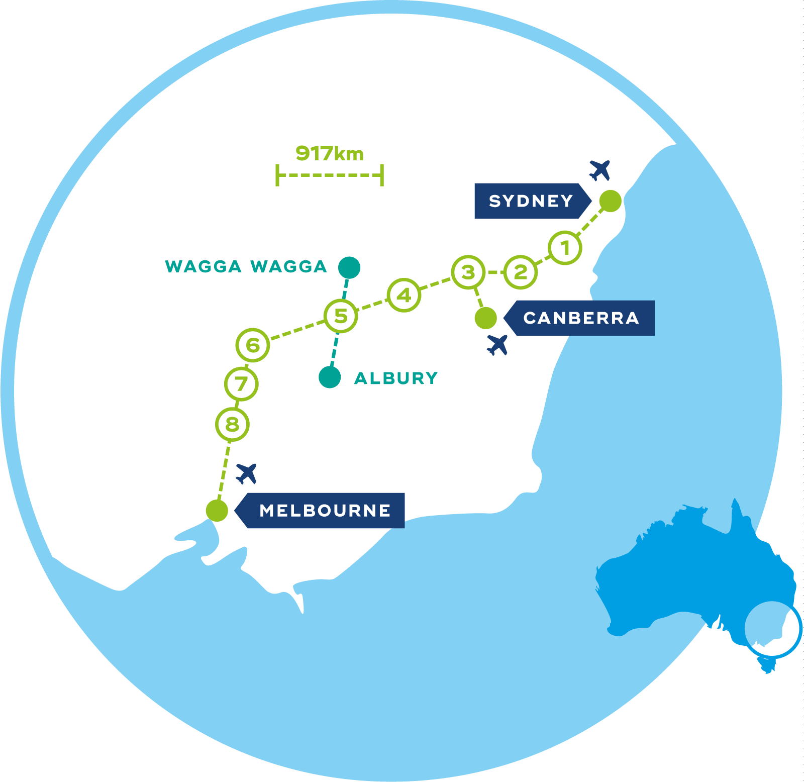 Melbourneto Sydney Travel Route Map