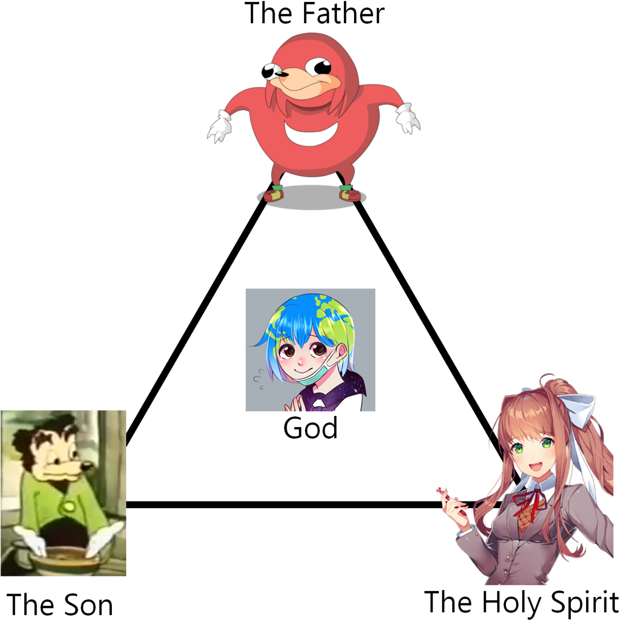 Meme_ Triad_of_ Anime_ Characters