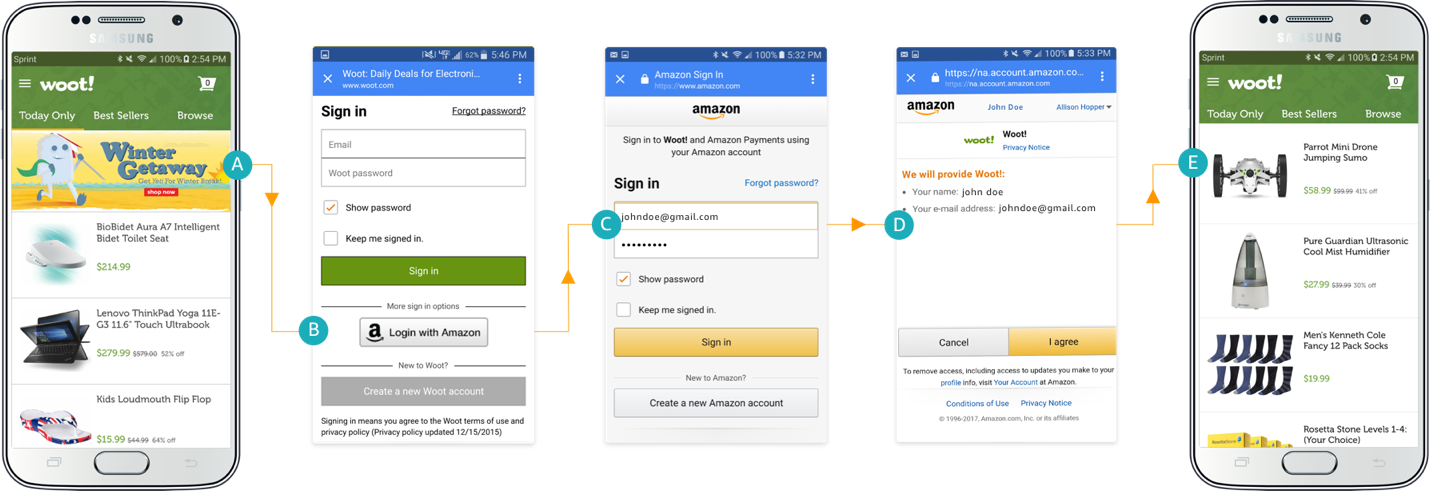 Mobile Login Process Flow