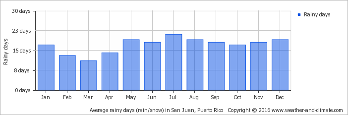 Monthly Sales Volume Bar Chart2023