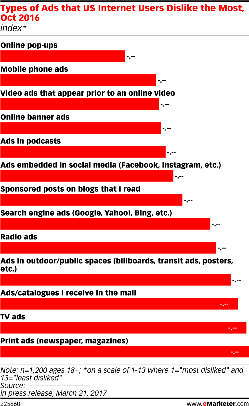 Most Disliked Ad Types2016 Survey Results