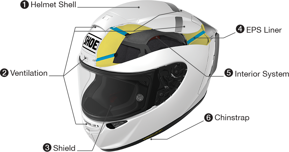 Motorcycle Helmet Components Explained