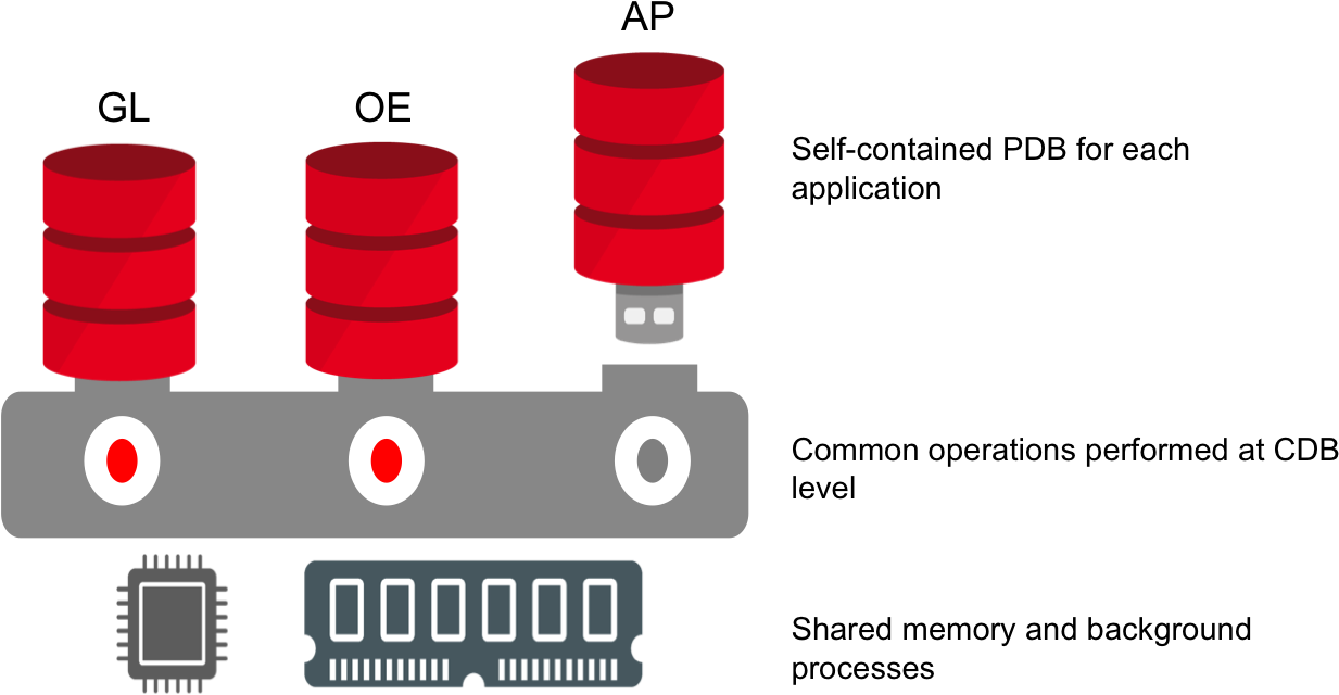 Multitenant_ Database_ Architecture