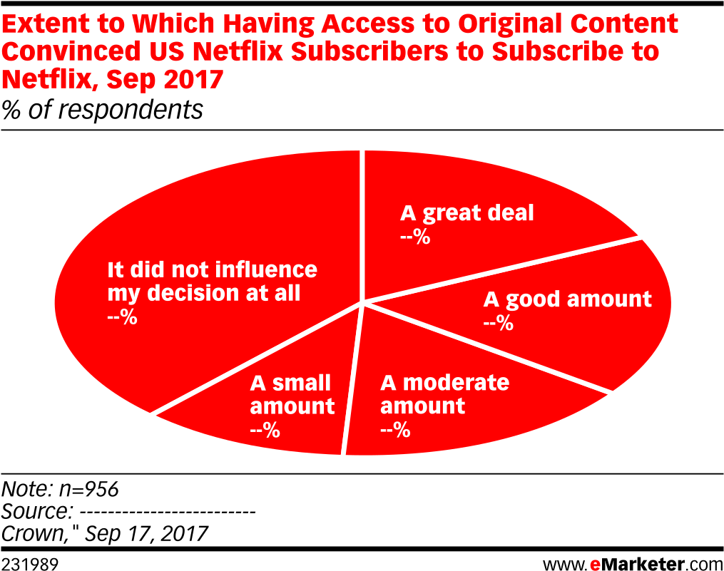 Netflix Original Content Influence Chart2017