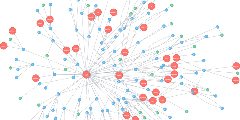 Network Graph Visualization