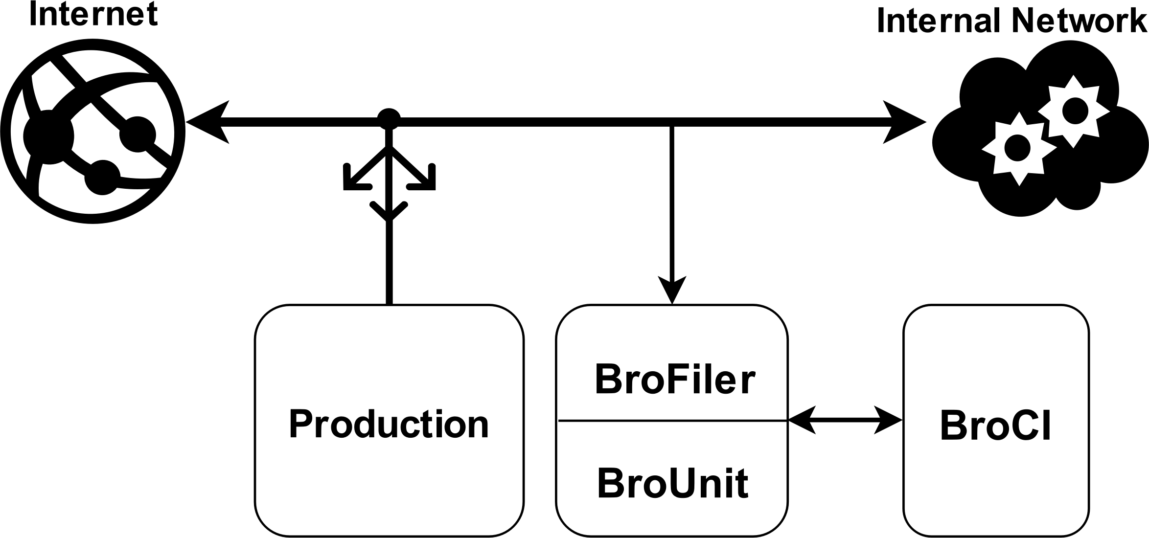 Network Infrastructure Diagram