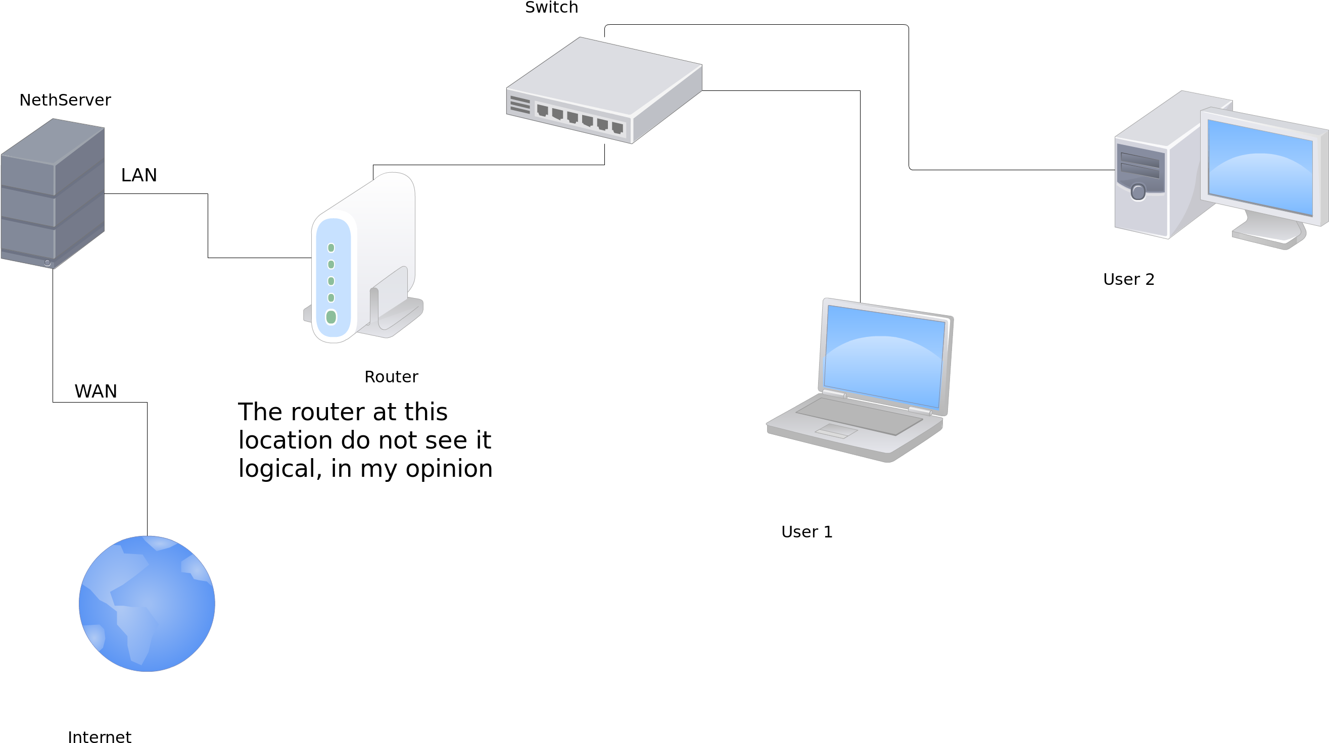 Network Topology Critique