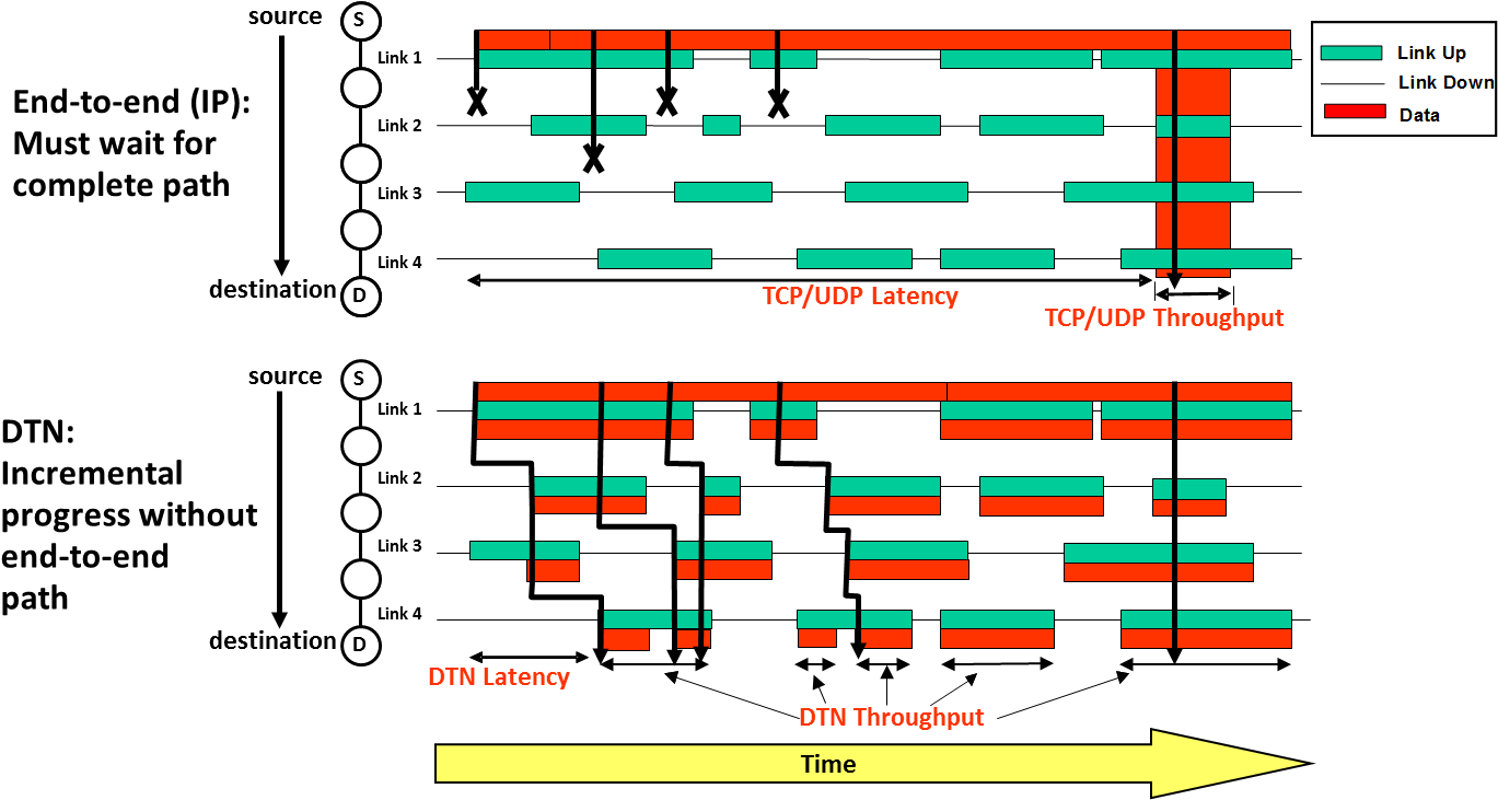 Network Transmission Comparison Diagram