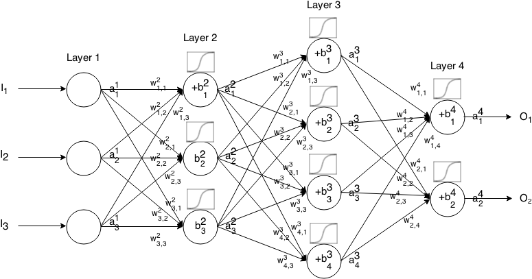 Neural_ Network_ Architecture_ Diagram