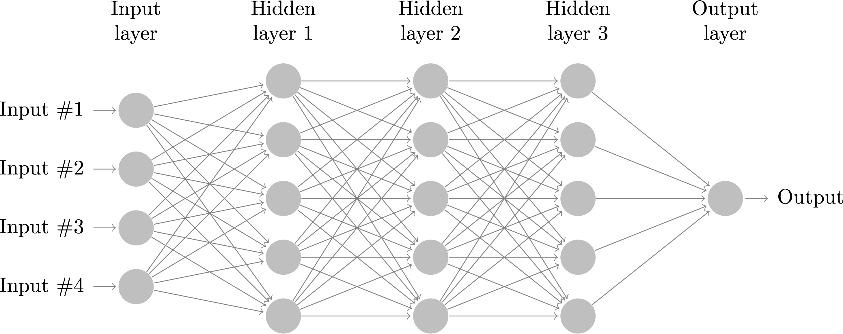 Neural_ Network_ Architecture_ Diagram