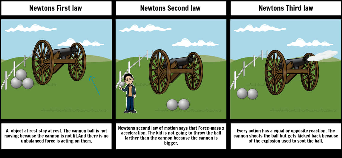 Newtons Lawsof Motion Illustrated