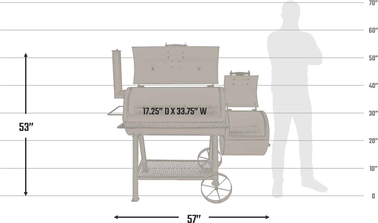 Offset Smoker Dimensions Comparison