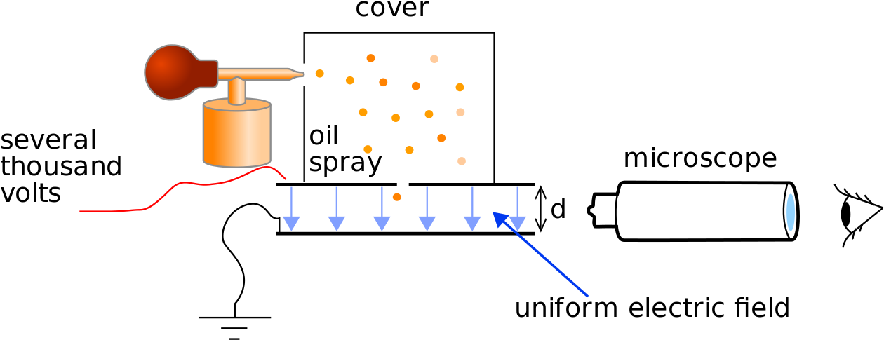 Oil Drop Experiment Setup