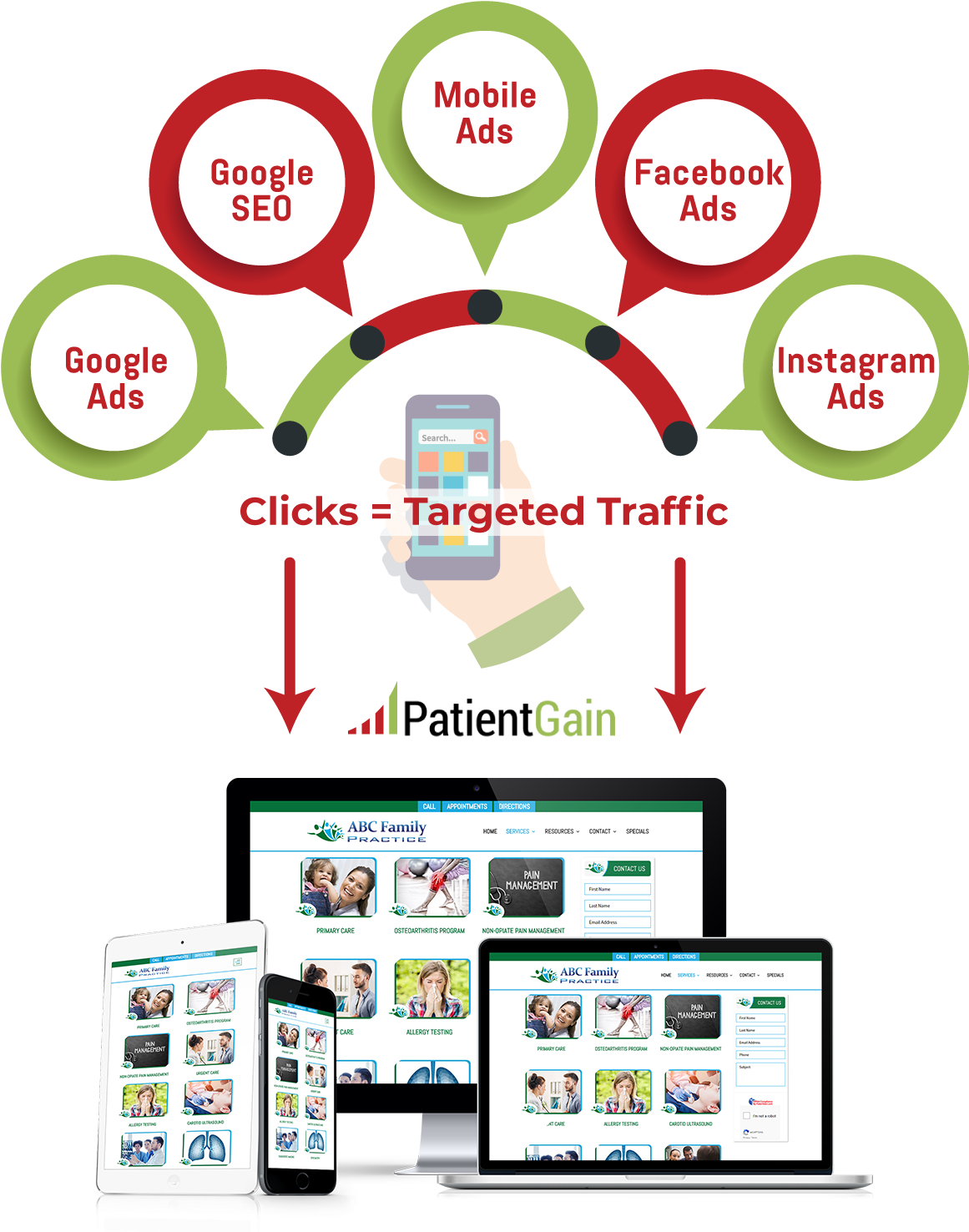 Online Marketing Strategies Targeted Traffic