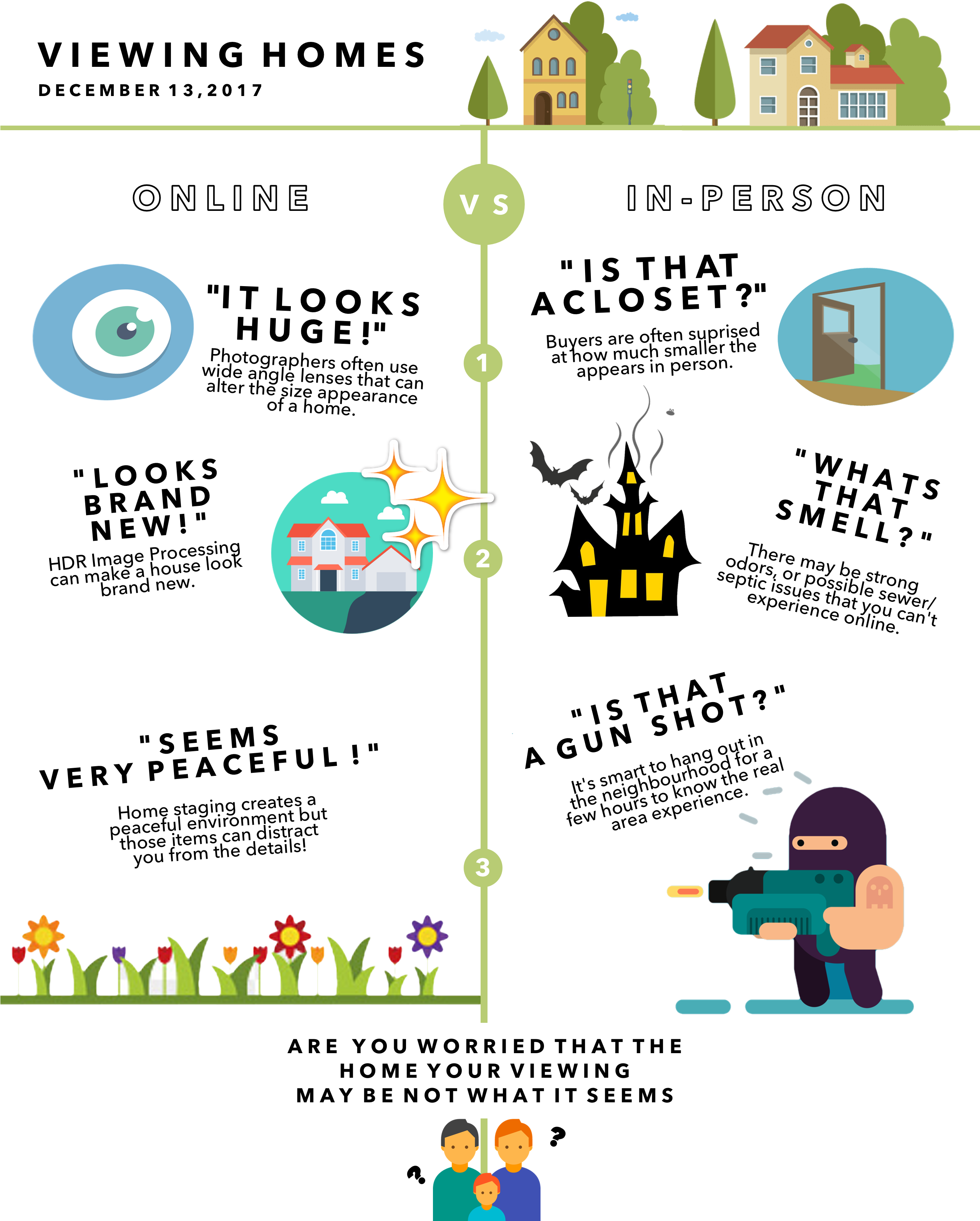 Online_vs_ In Person_ Home_ Viewing_ Comparison