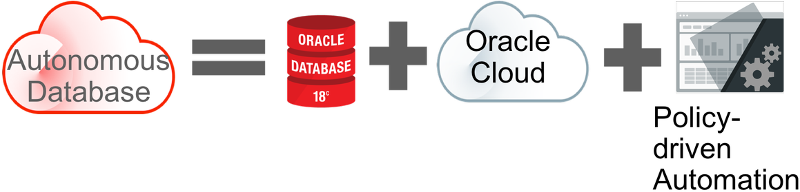 Oracle Autonomous Database Cloud Automation