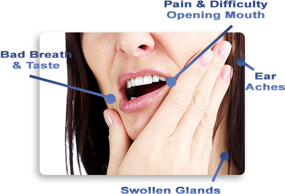 Oral Health Symptoms Indicators