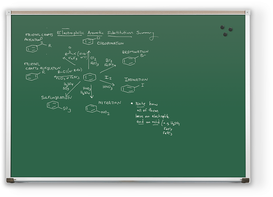 Organic_ Chemistry_ Chalkboard_ Lecture