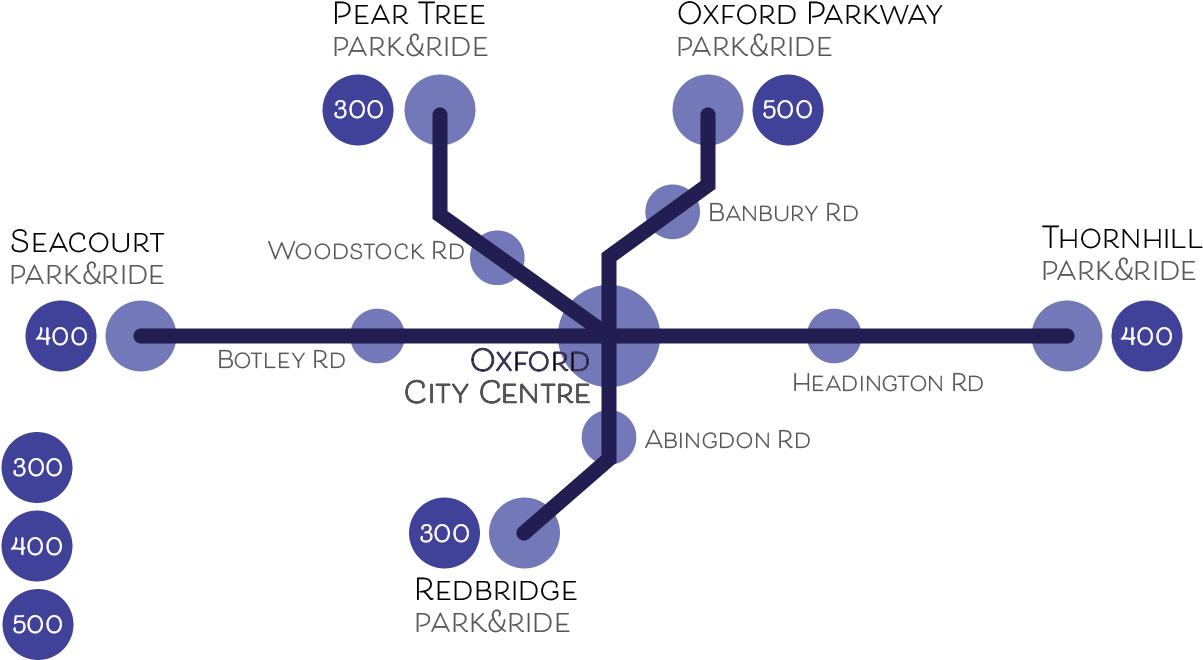 Oxford Parkand Ride Map